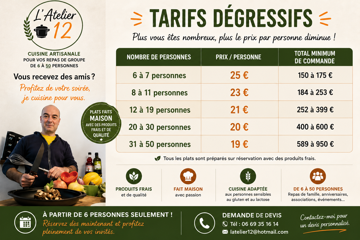 Tarif degressif